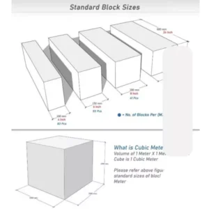 CLC BLOCK SIZE